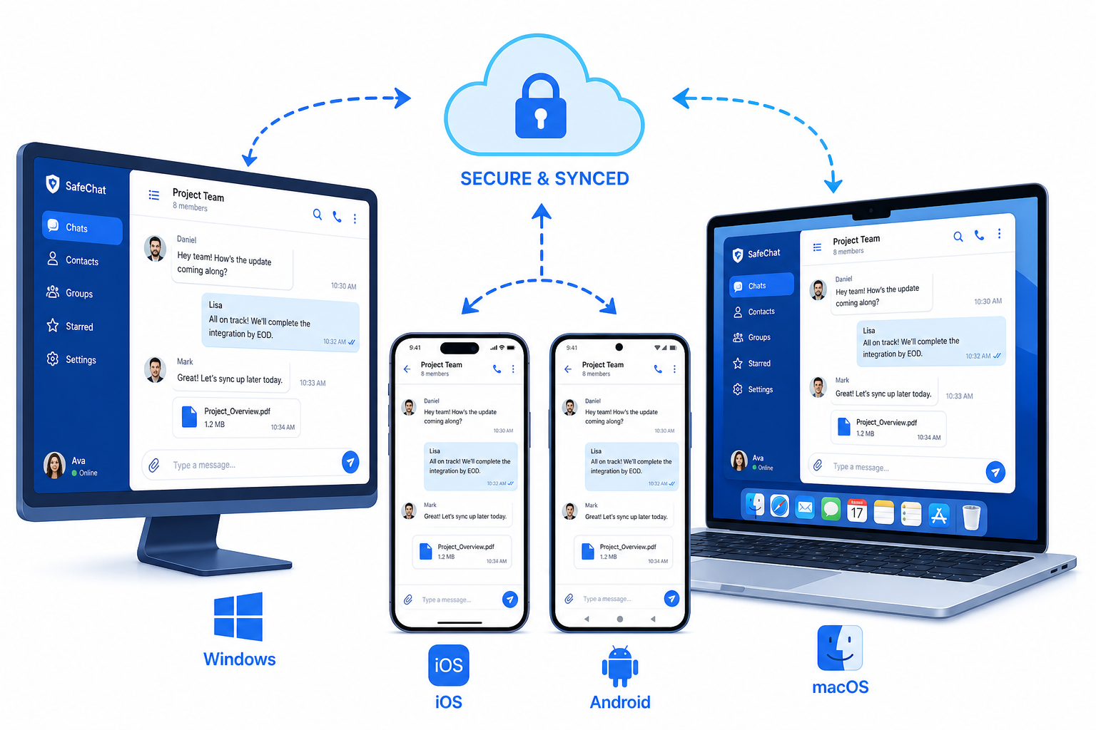 SafeW 支持 Windows、macOS、iOS、Android 多平台同步